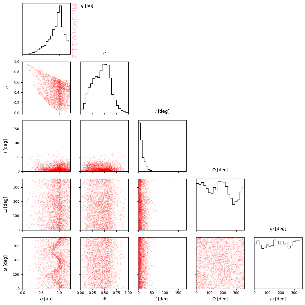 ../_images/examples_multimin_asteroids_application_11_0.png