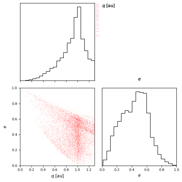 ../_images/examples_multimin_asteroids_application_16_0.png