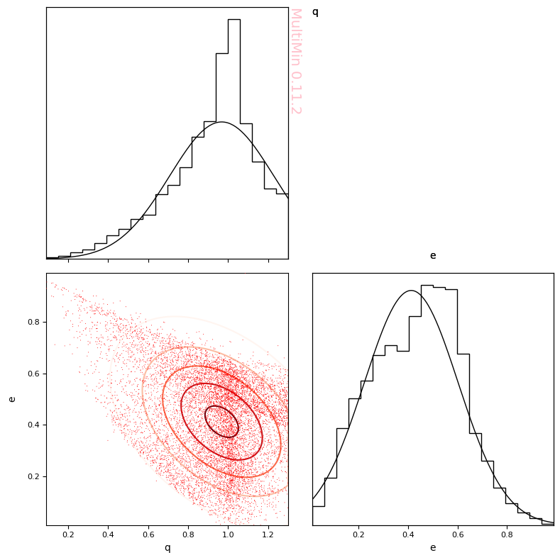 ../_images/examples_multimin_asteroids_application_20_0.png