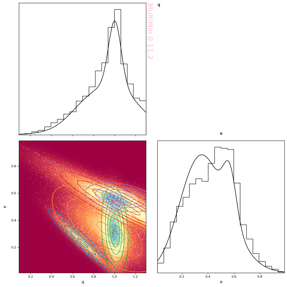 ../_images/examples_multimin_asteroids_application_24_0.png