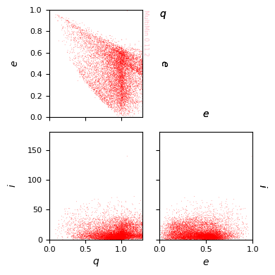../_images/examples_multimin_asteroids_application_41_0.png