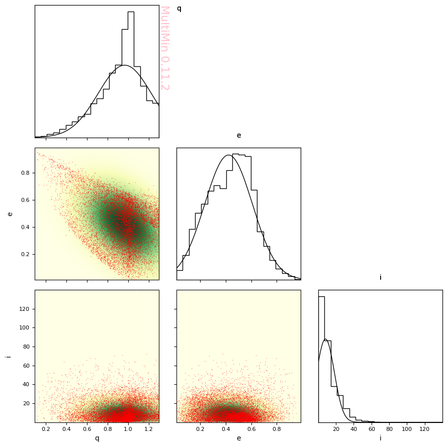 ../_images/examples_multimin_asteroids_application_47_0.png