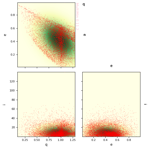 ../_images/examples_multimin_asteroids_application_50_3.png