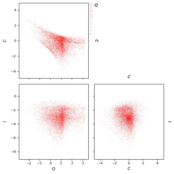 ../_images/examples_multimin_asteroids_application_56_0.png
