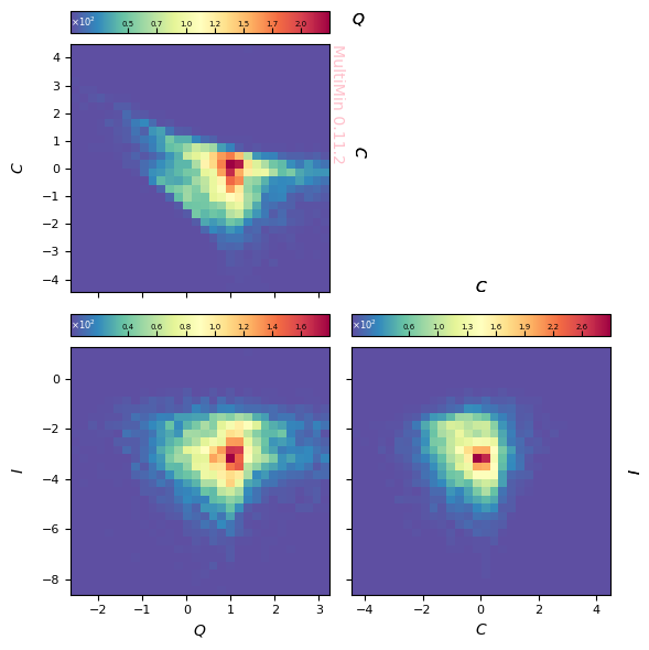 ../_images/examples_multimin_asteroids_application_59_0.png