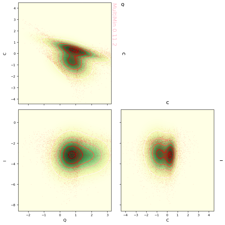 ../_images/examples_multimin_asteroids_application_75_3.png