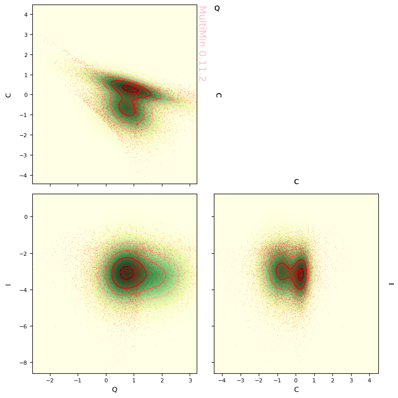 ../_images/examples_multimin_asteroids_application_78_3.png