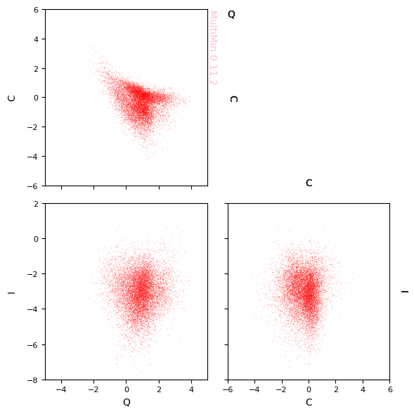 ../_images/examples_multimin_asteroids_application_83_1.png