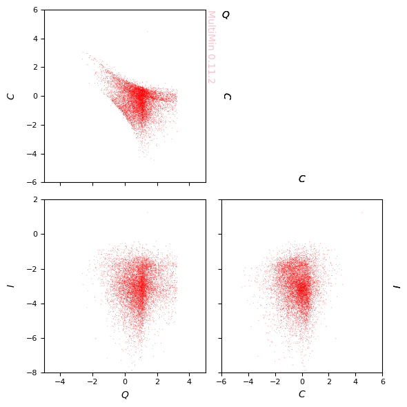 ../_images/examples_multimin_asteroids_application_83_2.png
