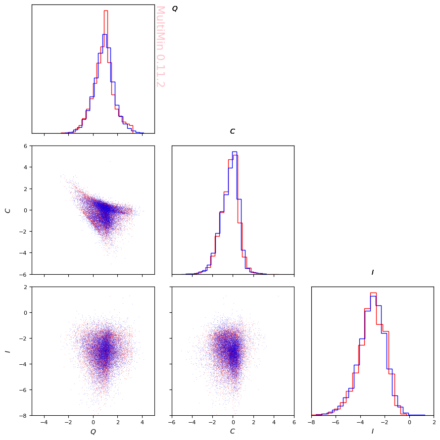 ../_images/examples_multimin_asteroids_application_85_2.png