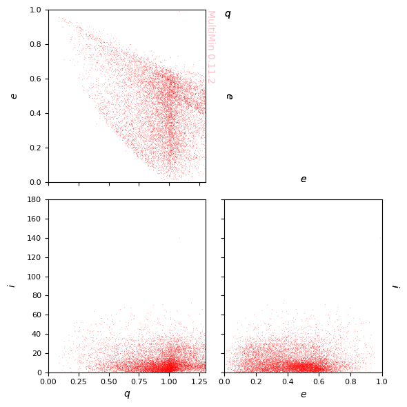 ../_images/examples_multimin_asteroids_application_88_1.png