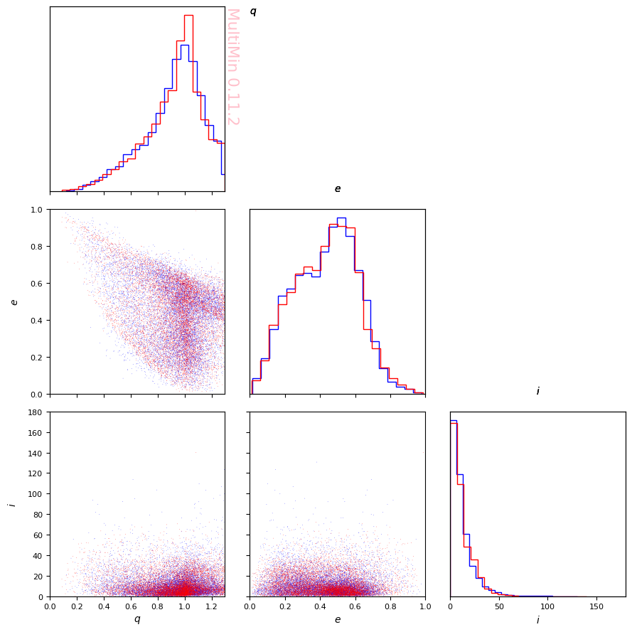 ../_images/examples_multimin_asteroids_application_90_0.png