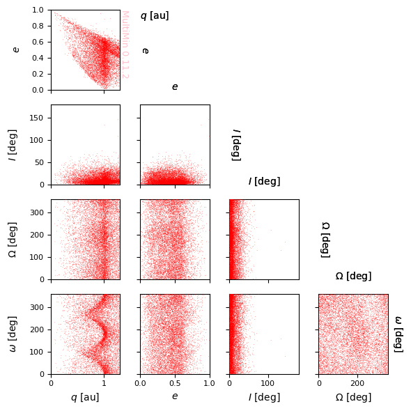 ../_images/examples_multimin_density_plot_tutorial_16_0.png