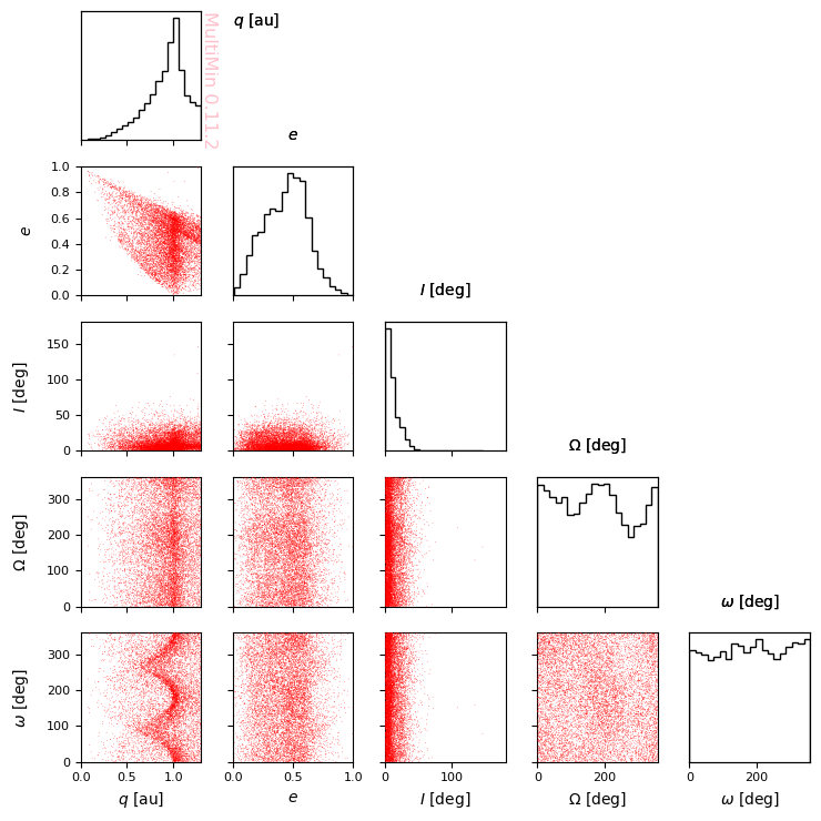 ../_images/examples_multimin_density_plot_tutorial_18_0.png