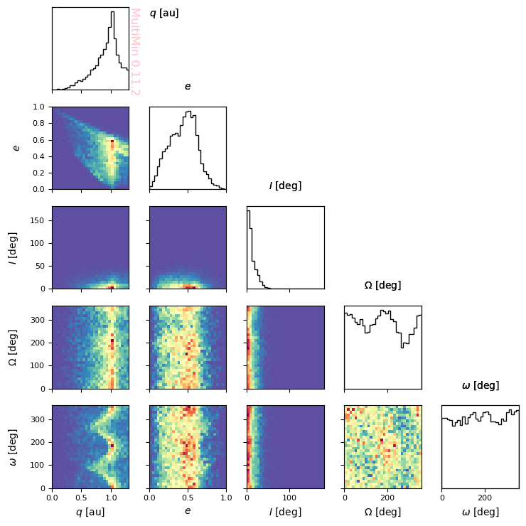 ../_images/examples_multimin_density_plot_tutorial_19_0.png