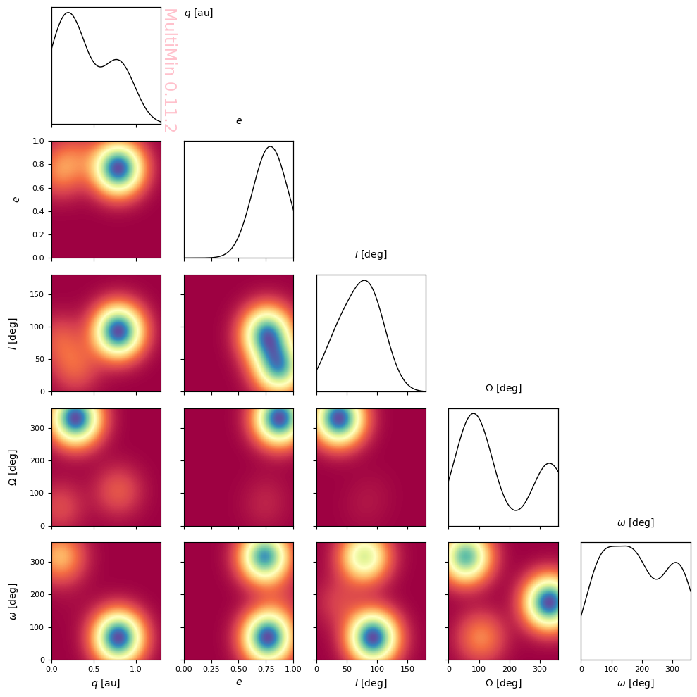 ../_images/examples_multimin_density_plot_tutorial_23_0.png