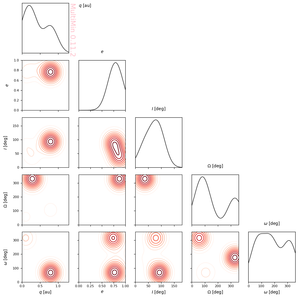 ../_images/examples_multimin_density_plot_tutorial_25_0.png