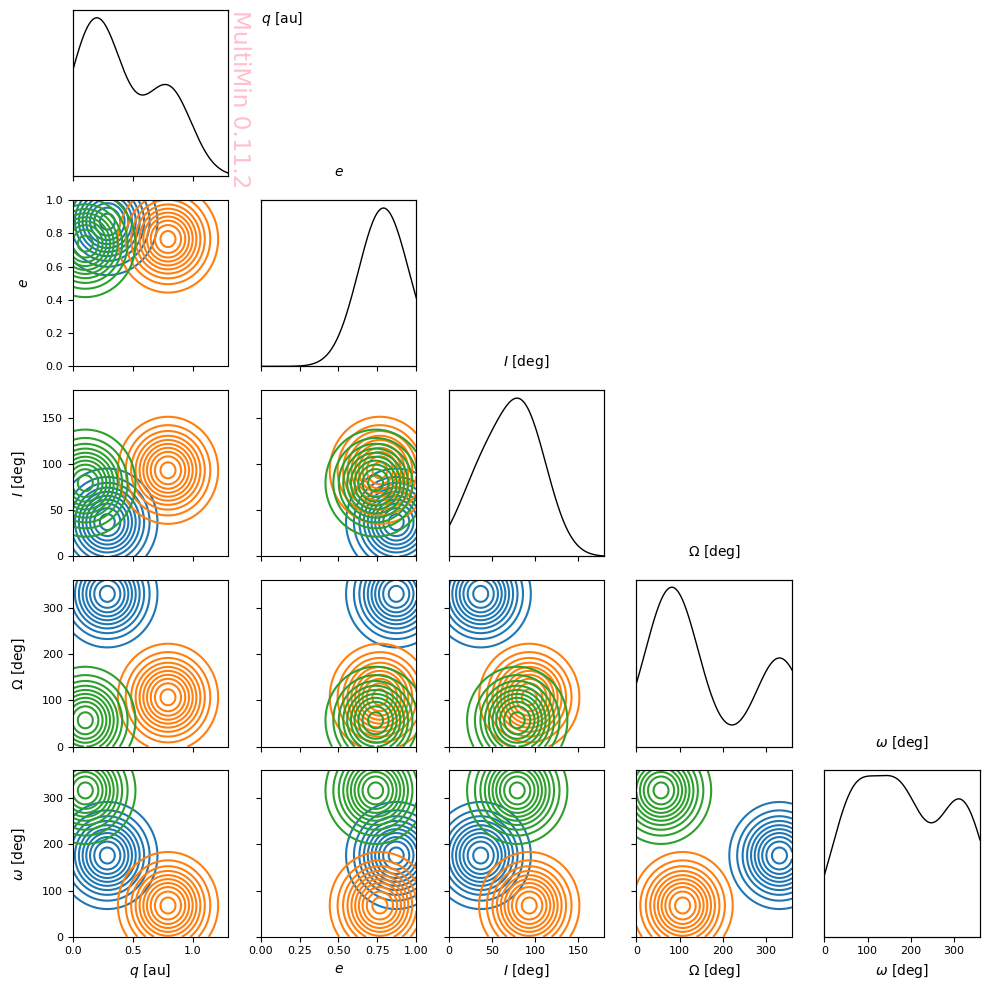 ../_images/examples_multimin_density_plot_tutorial_27_0.png