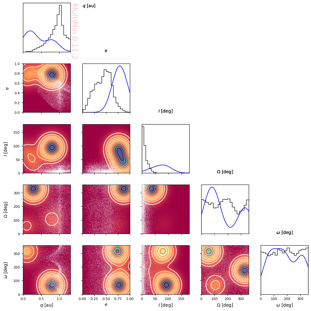 ../_images/examples_multimin_density_plot_tutorial_29_0.png