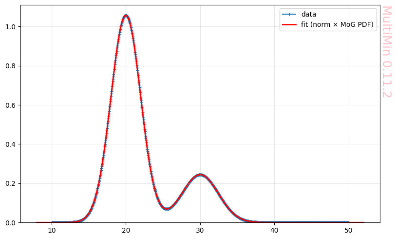 ../_images/examples_multimin_functions_tutorial_10_1.png