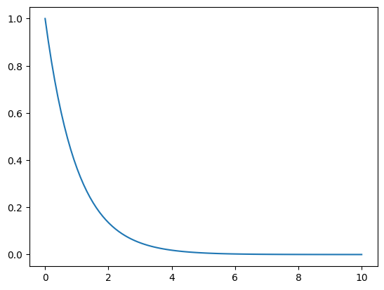 ../_images/examples_multimin_functions_tutorial_16_1.png