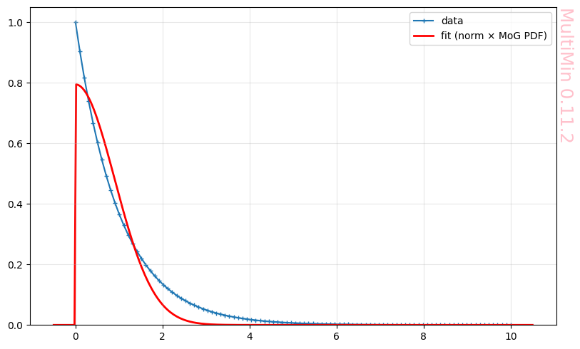 ../_images/examples_multimin_functions_tutorial_18_1.png