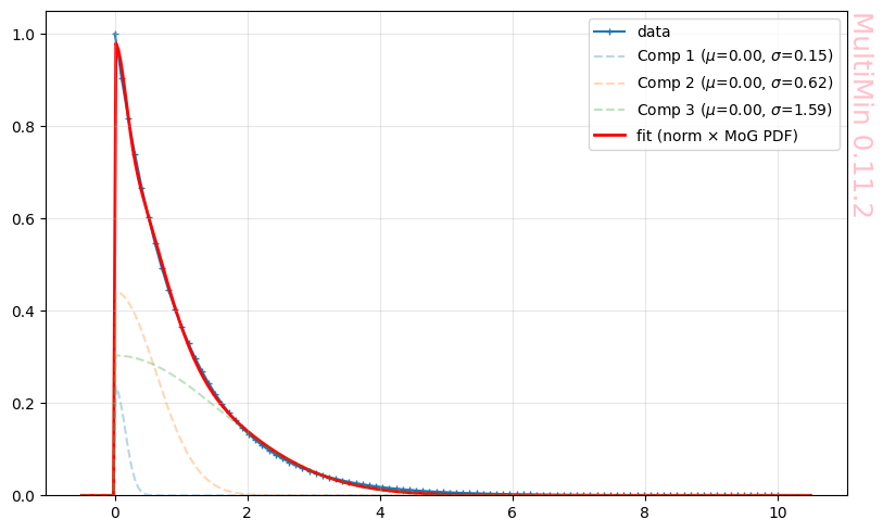 ../_images/examples_multimin_functions_tutorial_20_1.png