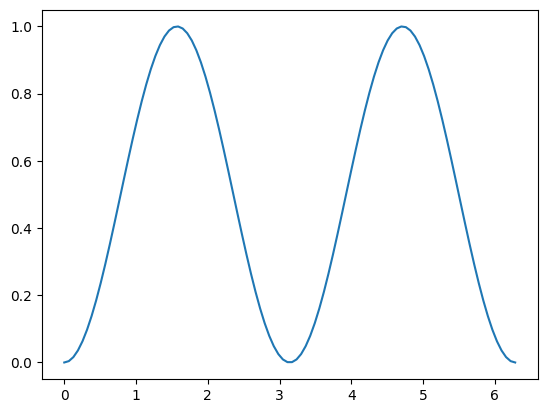 ../_images/examples_multimin_functions_tutorial_24_1.png