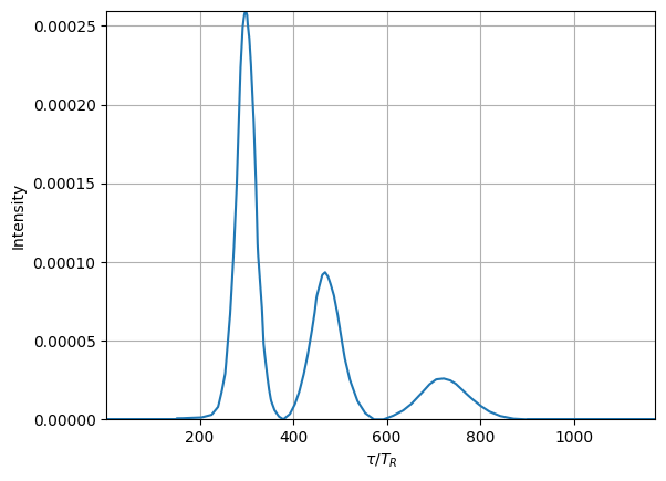 ../_images/examples_multimin_functions_tutorial_33_1.png