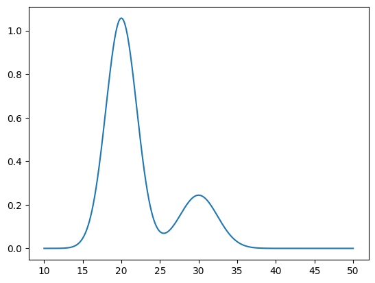 ../_images/examples_multimin_functions_tutorial_8_0.png