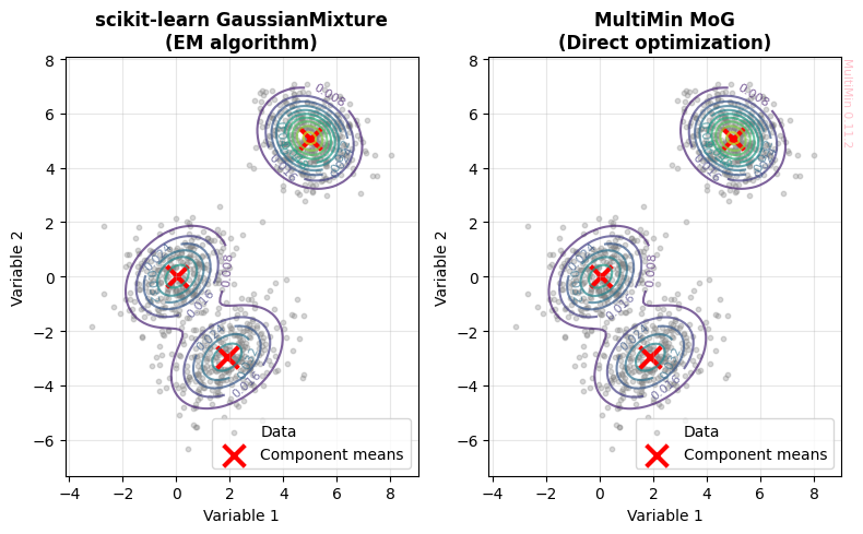 ../_images/examples_multimin_mog_gmm_12_0.png