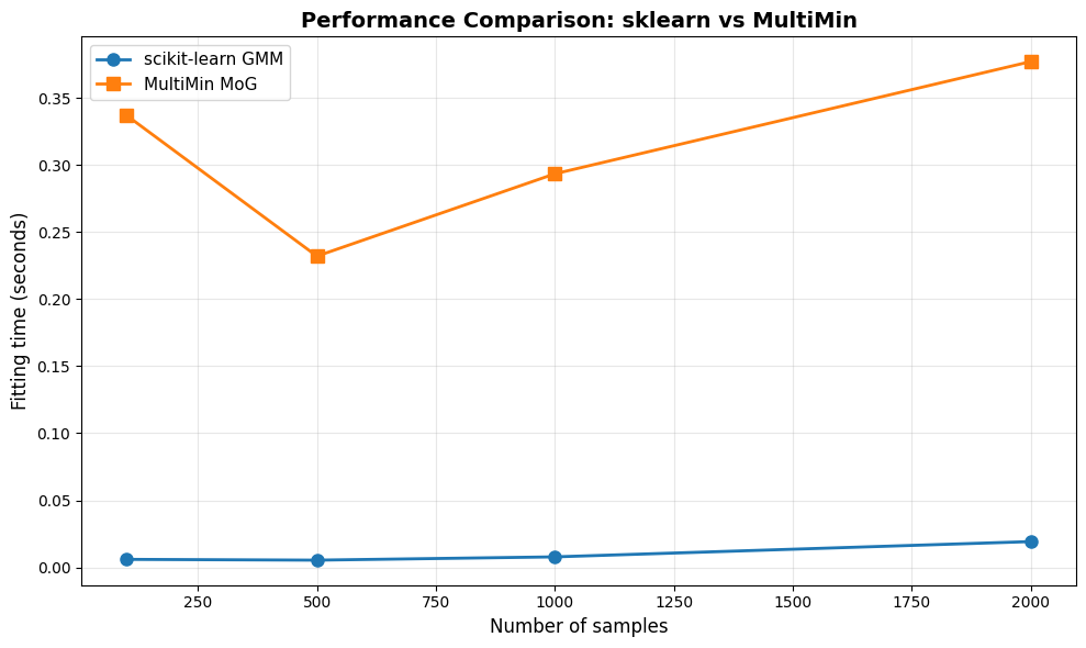 ../_images/examples_multimin_mog_gmm_19_1.png